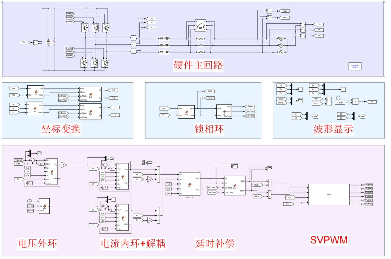 手撕：PWM变换器的建模、分析与控制(序)